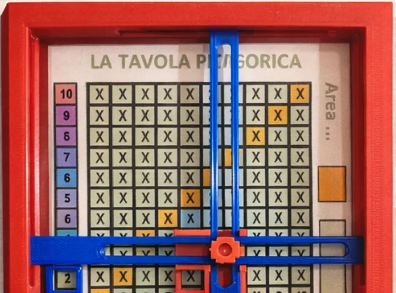 La tavola Geolina con i cursori blu che incrociano righe e colonne della tavola pitagorica